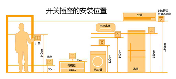 家裝設(shè)計(jì)方案中要考慮哪些細(xì)節(jié)？