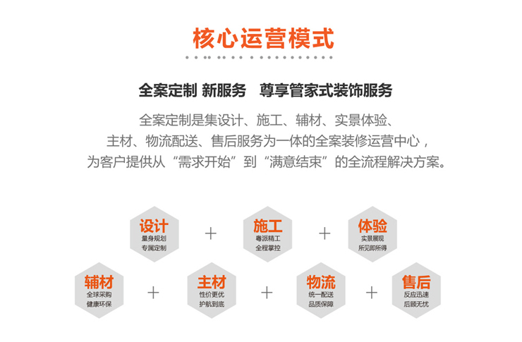 運營模式