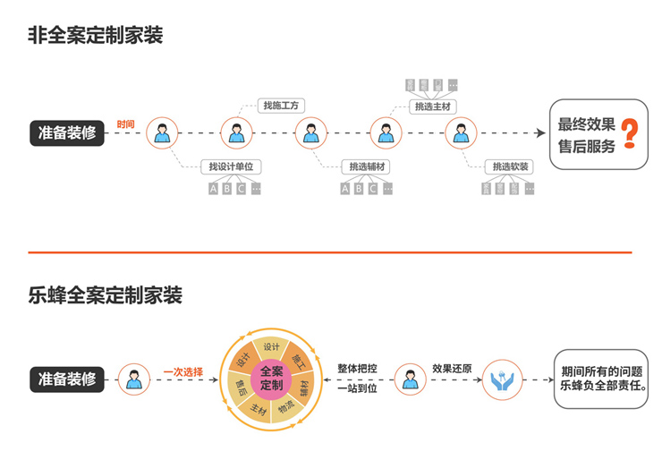 全案家裝