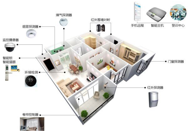 想擁有全智能體驗？你還需要一套系統解決方案