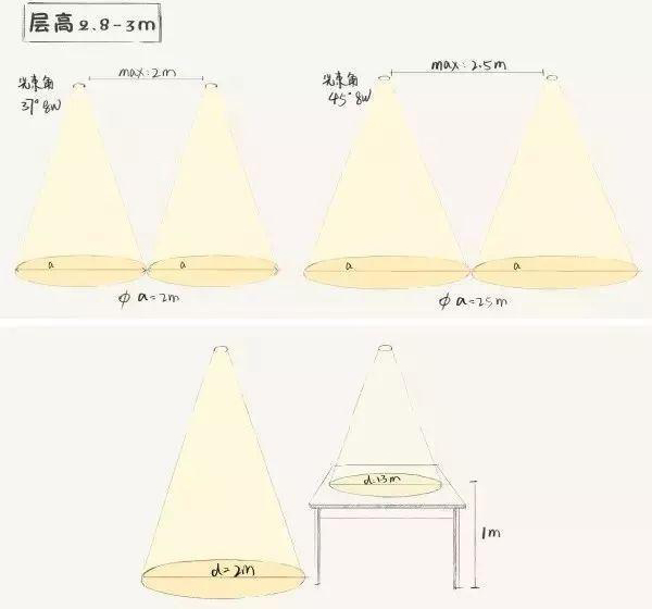家里的筒燈、射燈、軌道燈，怎樣布局才合理？